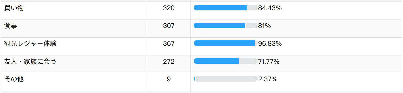 中国人の訪日目的