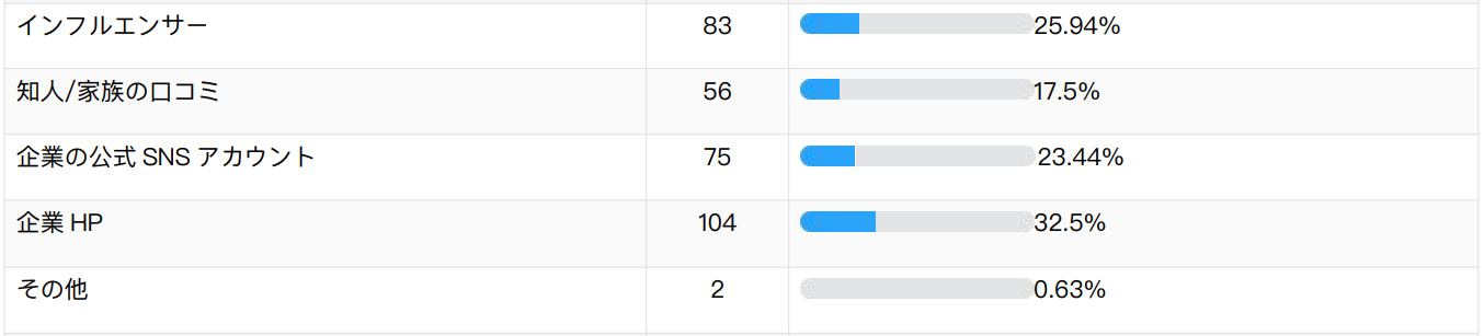 中国人観光客の信用するメディア