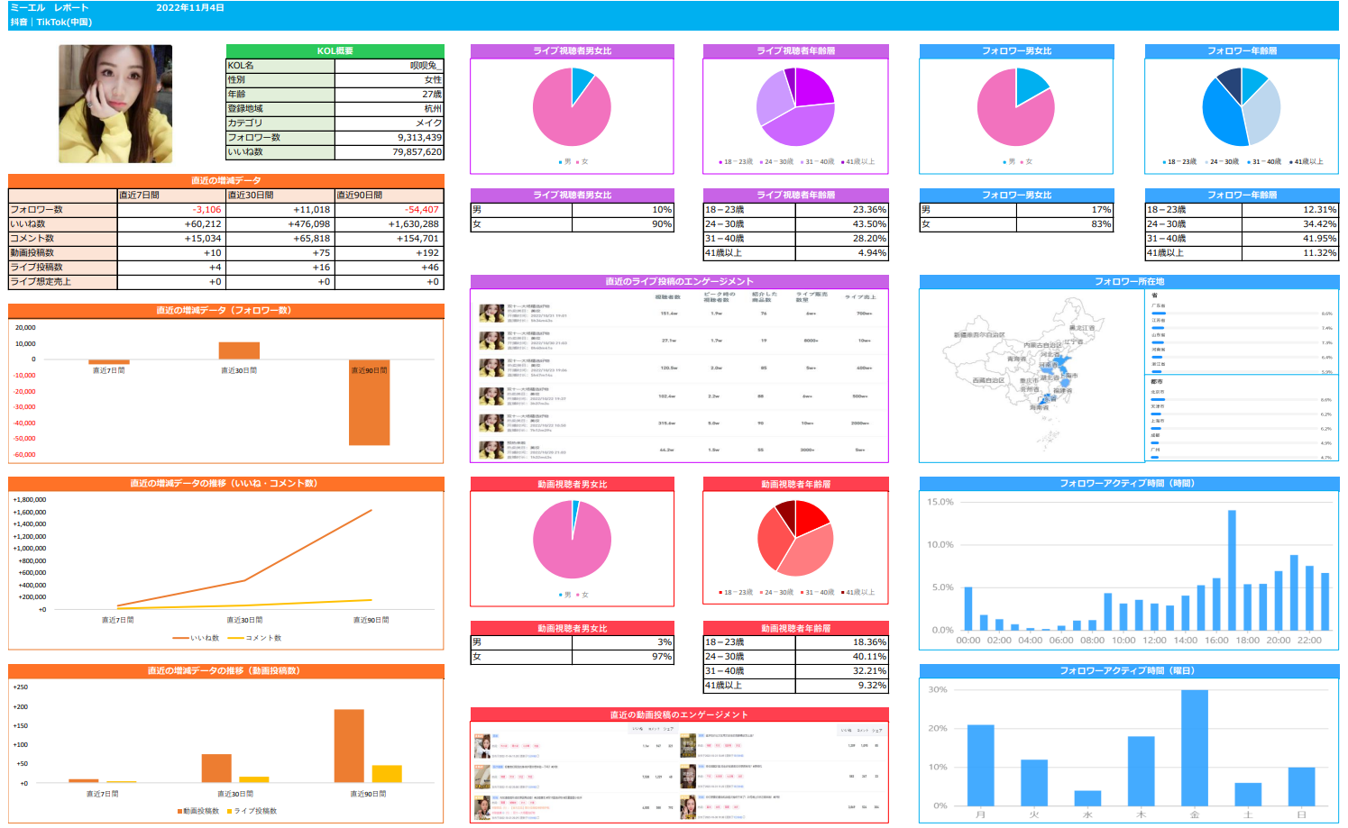 KOL分析レポート