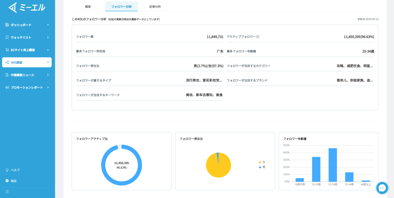 KOLのフォロワー分析