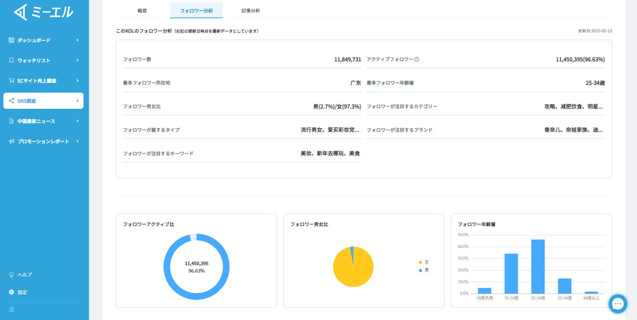 KOLのフォロワー分析