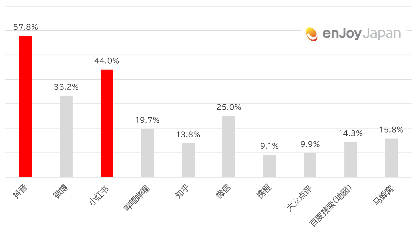 旅アト利用メディア
