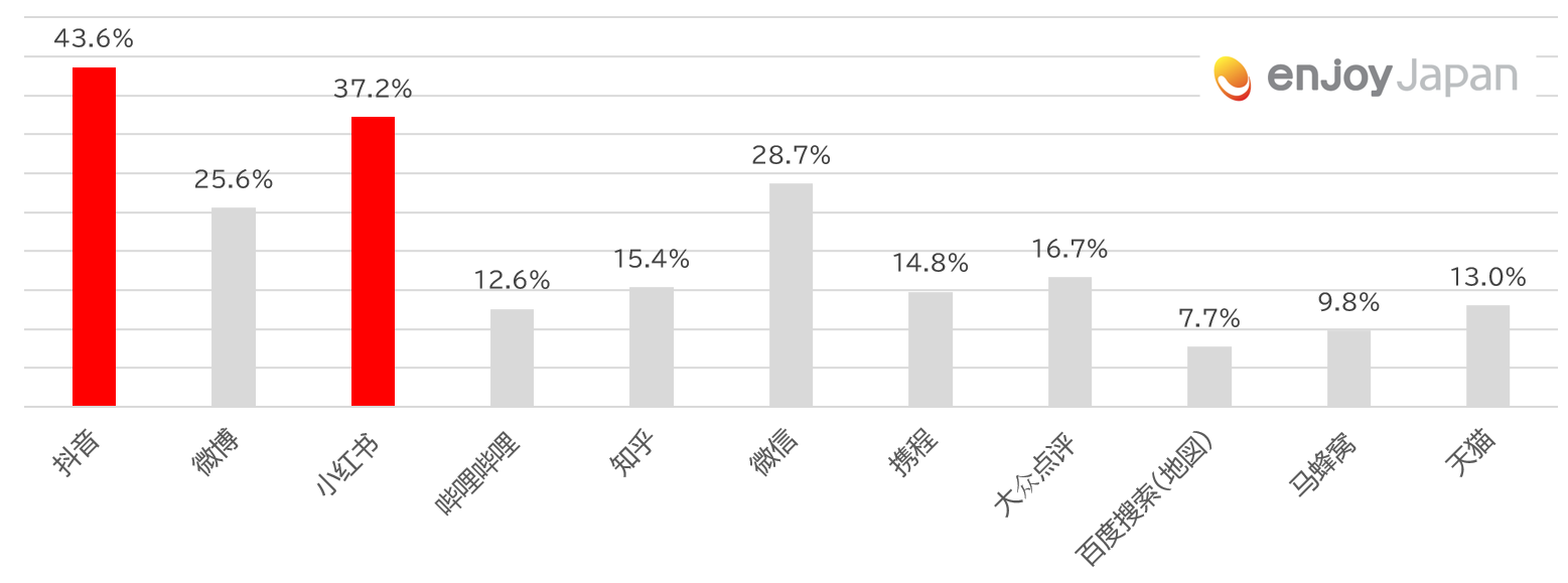 旅マエ比較検討メディア