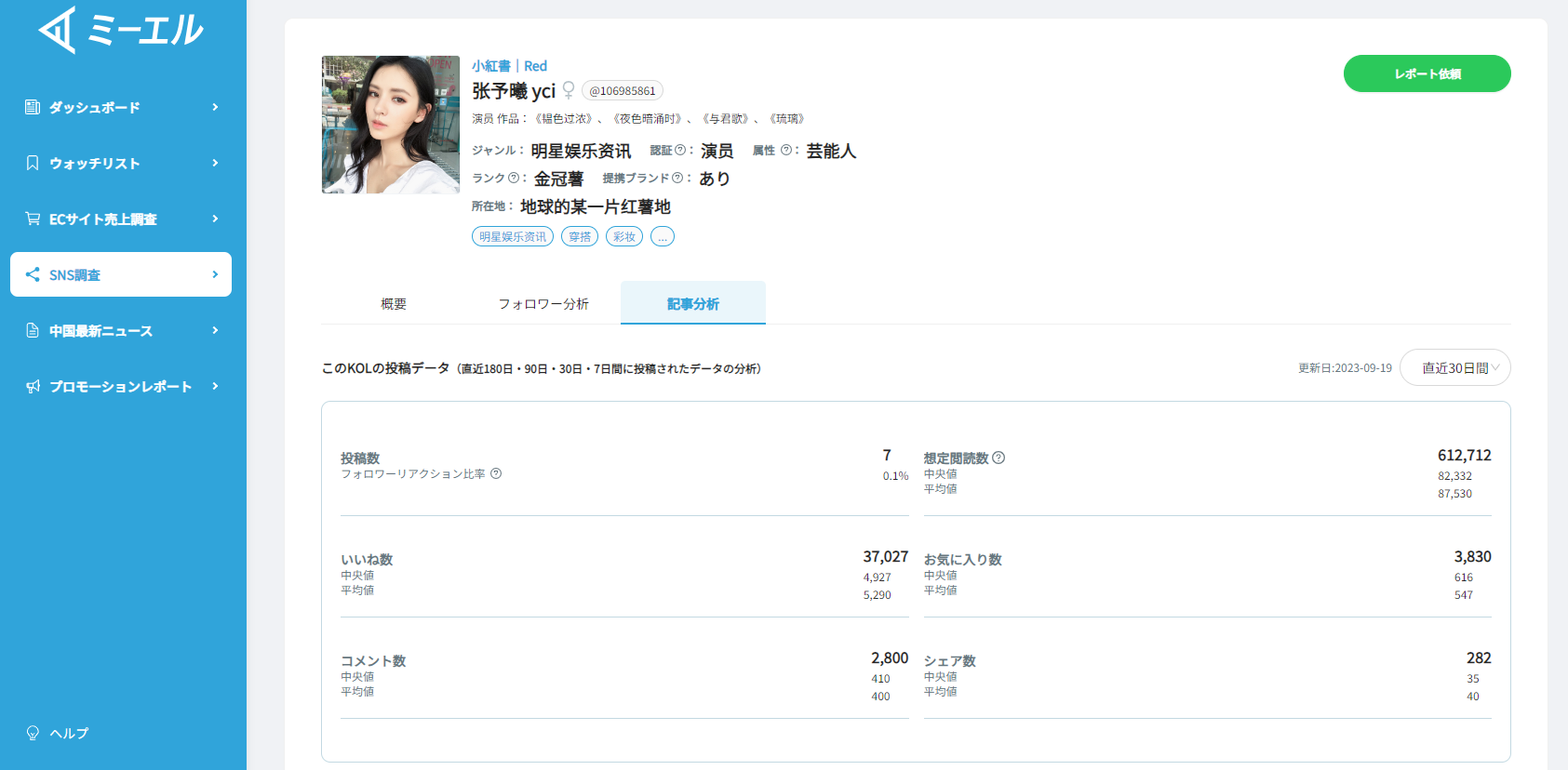 KOLのエンゲージメント分析