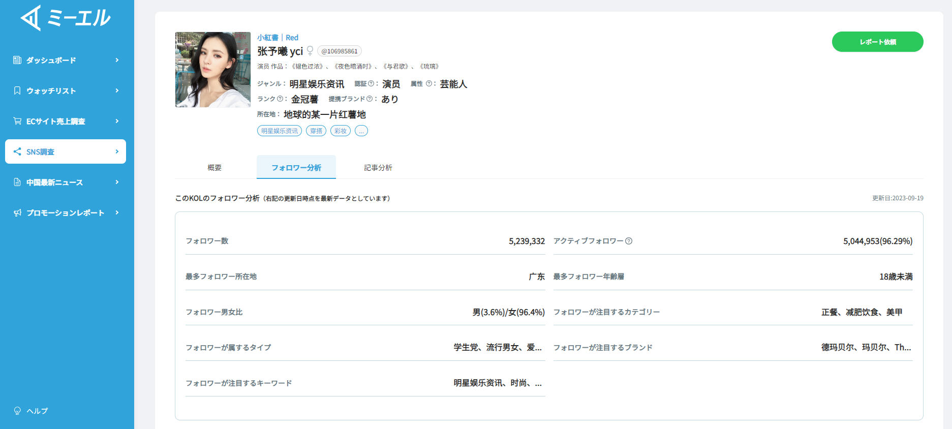 KOLのフォロワー分析画面