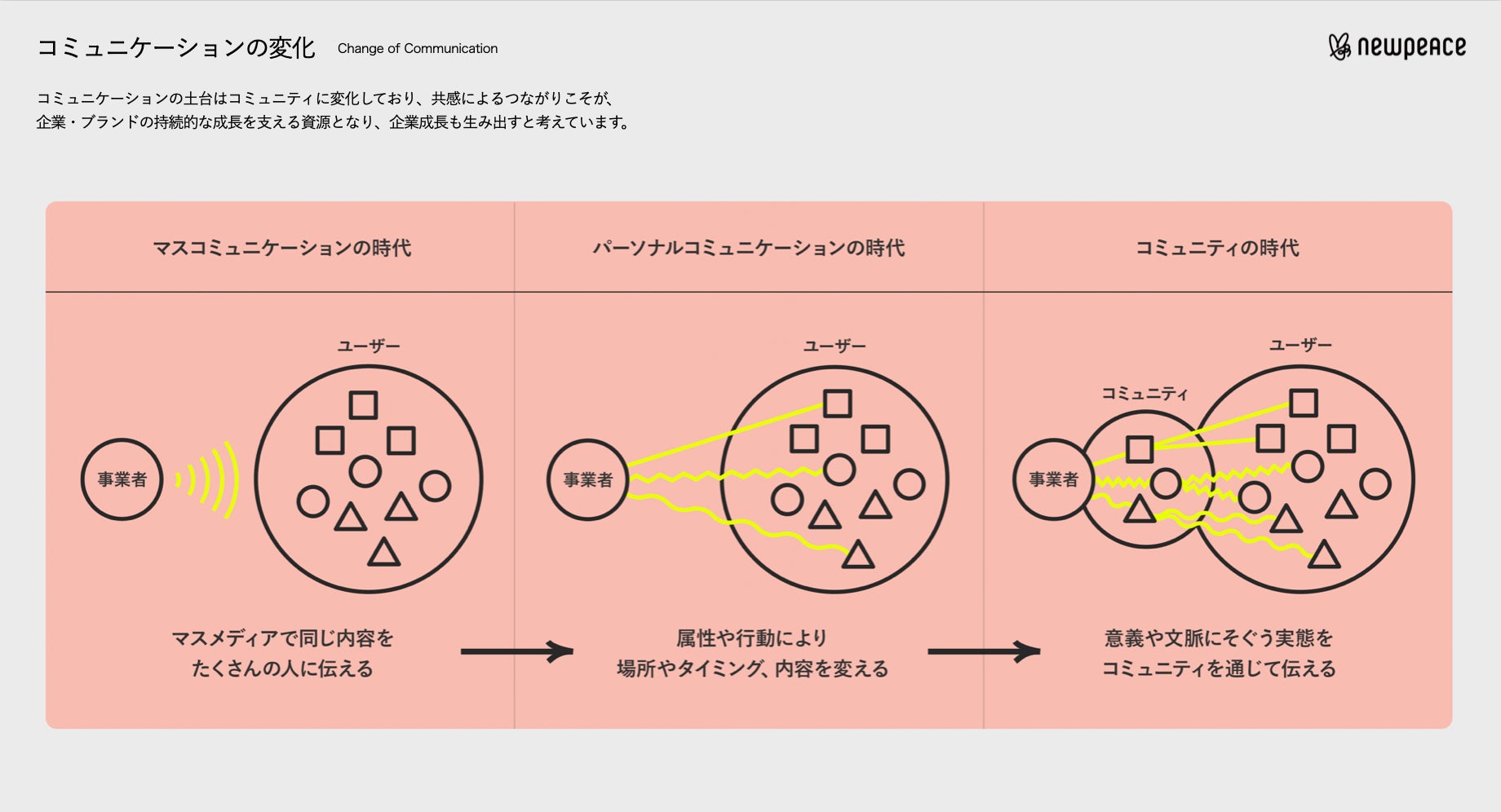 NEWPEACE、コミュニティマネジメント支援サービスの提供を正式スタート