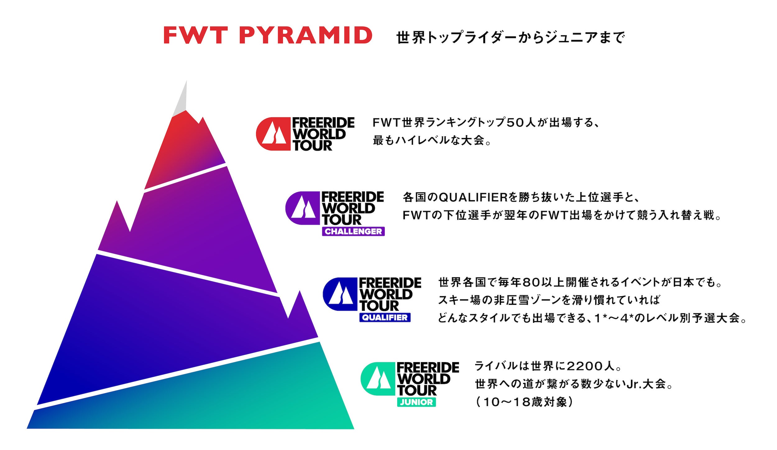 ピークパフォーマンス × フリーライドワールドツアー　スキーウエア上下 スキーコレクション ジャケット メンズ – ピークパフォーマンス