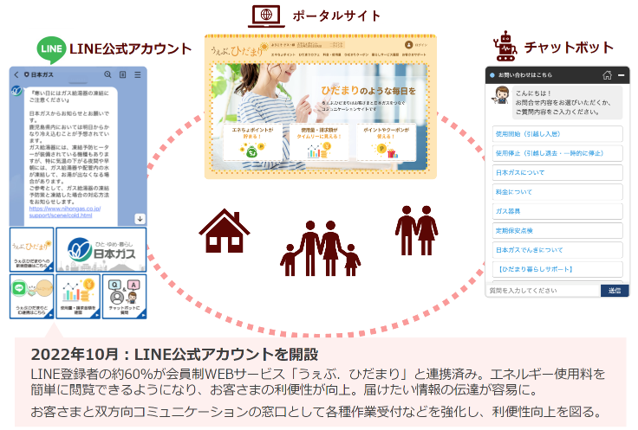 鹿児島の都市ガスを供給する創立80年老舗企業のLINE公式アカウントを