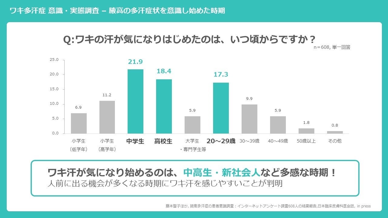 一生涯の悩みから解放される!多汗症治療の最新トレンド - 多汗症治療のリスクと安全性