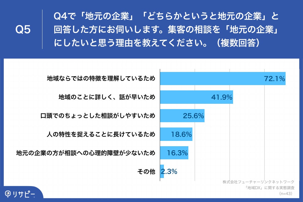 Q5.集客の相談を「地元の企業」にしたいと思う理由を教えてください。（複数回答）