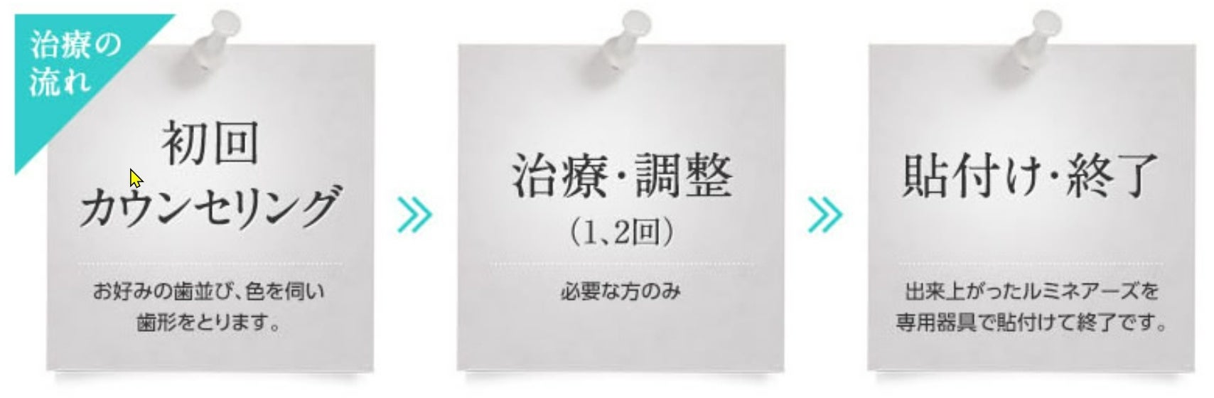 ルミネアーズ治療の流れ