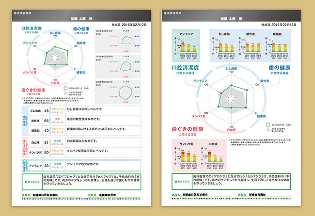 唾液検査結果サンプル