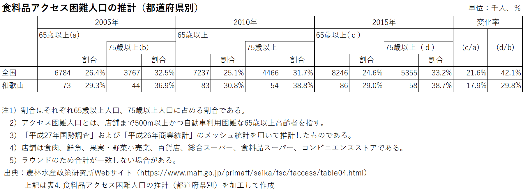 地域共創型プロジェクト “このまち市場”始動＜オークワ×トヨタカローラ