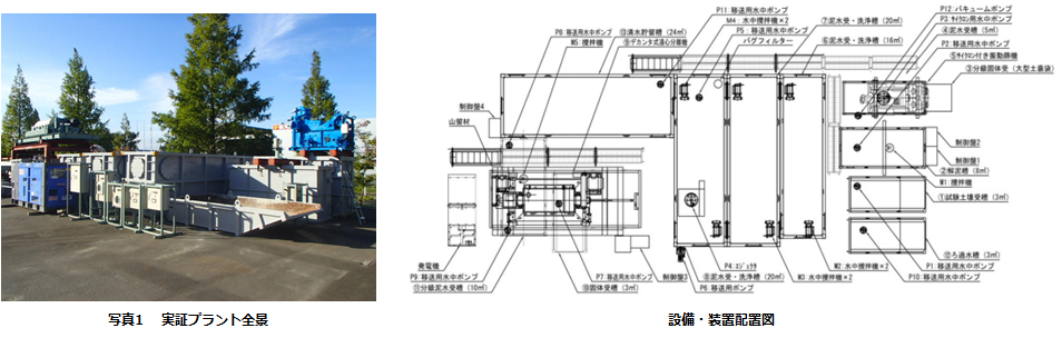 実証実験プラント