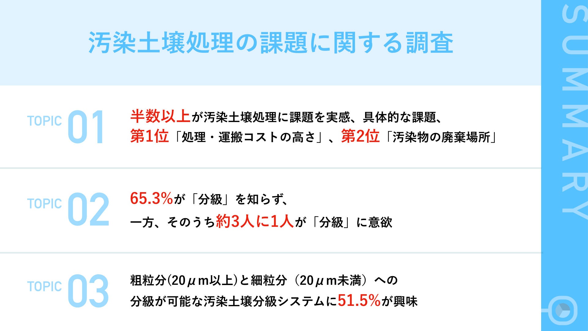 自治体職員の約6割、汚染土壌処理に関して「課題あり」 具体的な