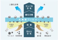 光触媒の仕組み
