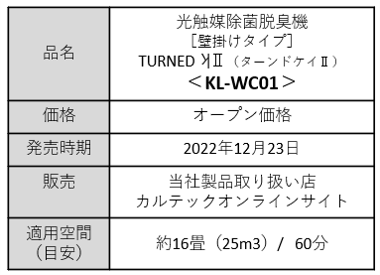 脱臭効果4倍” 光触媒のカルテックが開発した新世代の光触媒技術が本格