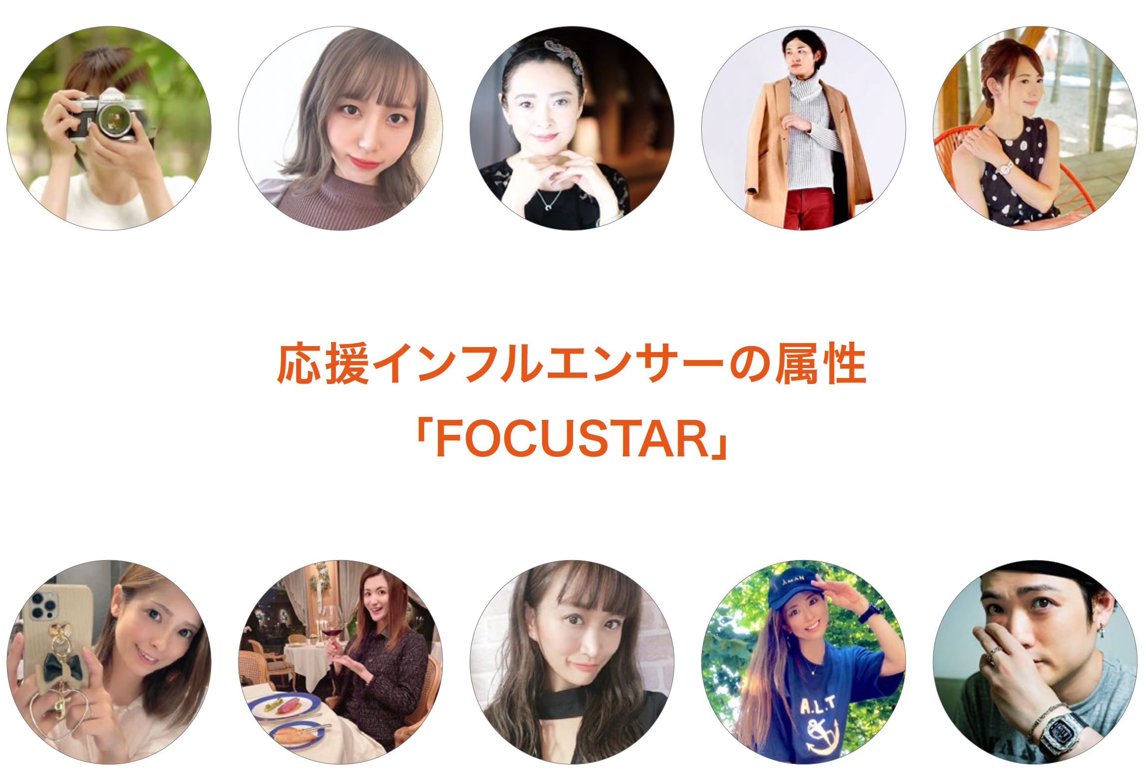 FOCUSTAR （フォーカスター）