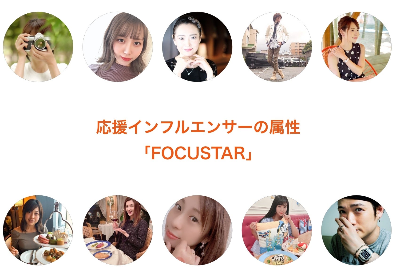 FOCUSTAR（フォーカスター）