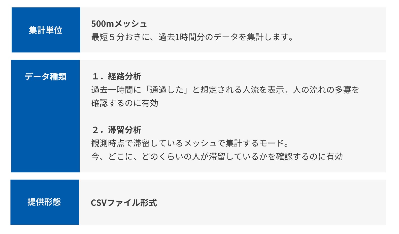 今後、API連携にも対応予定です。