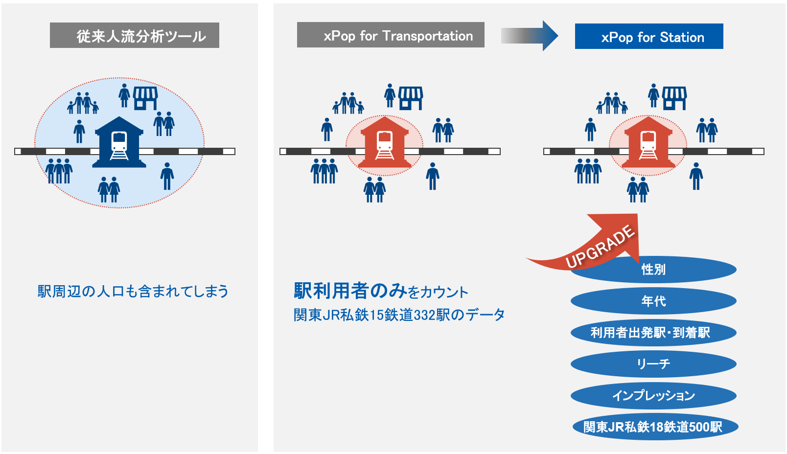「LocationMind xPop™ for Transportation」からの進化