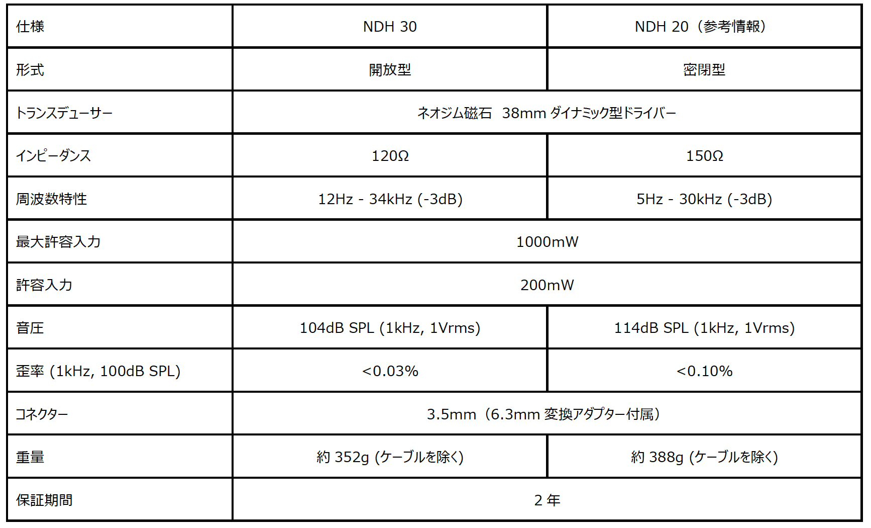 NDH 30仕様比較表