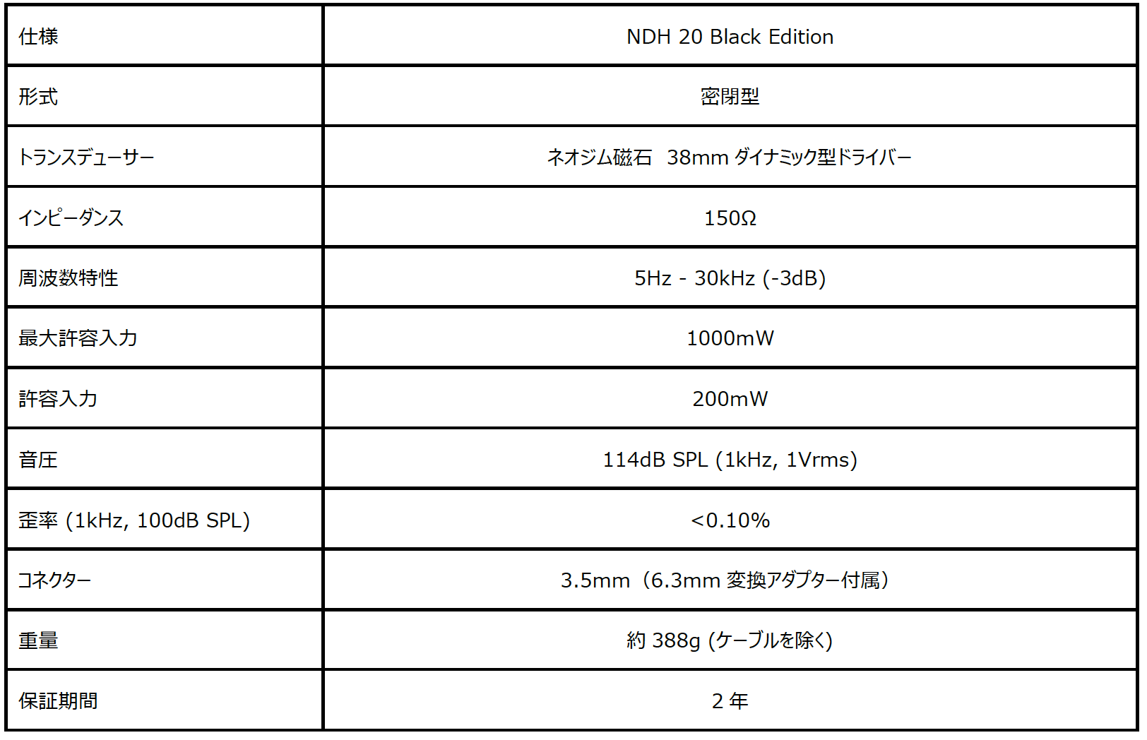 NDH 20 Black Edition 数量限定パッケージ　スペック