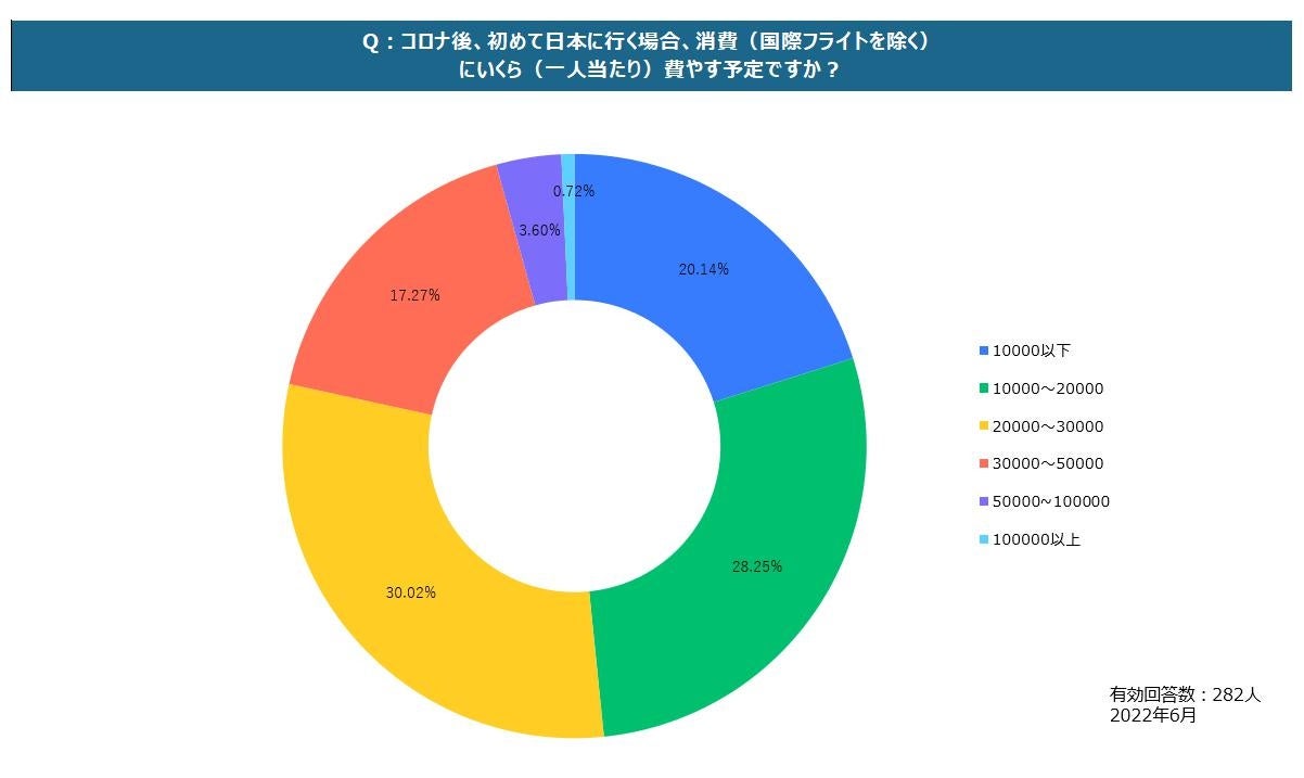 行楽JG調査結果①