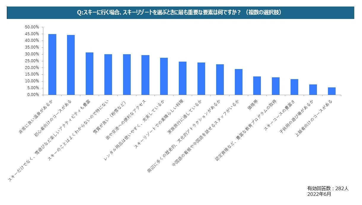 行楽JG調査結果②