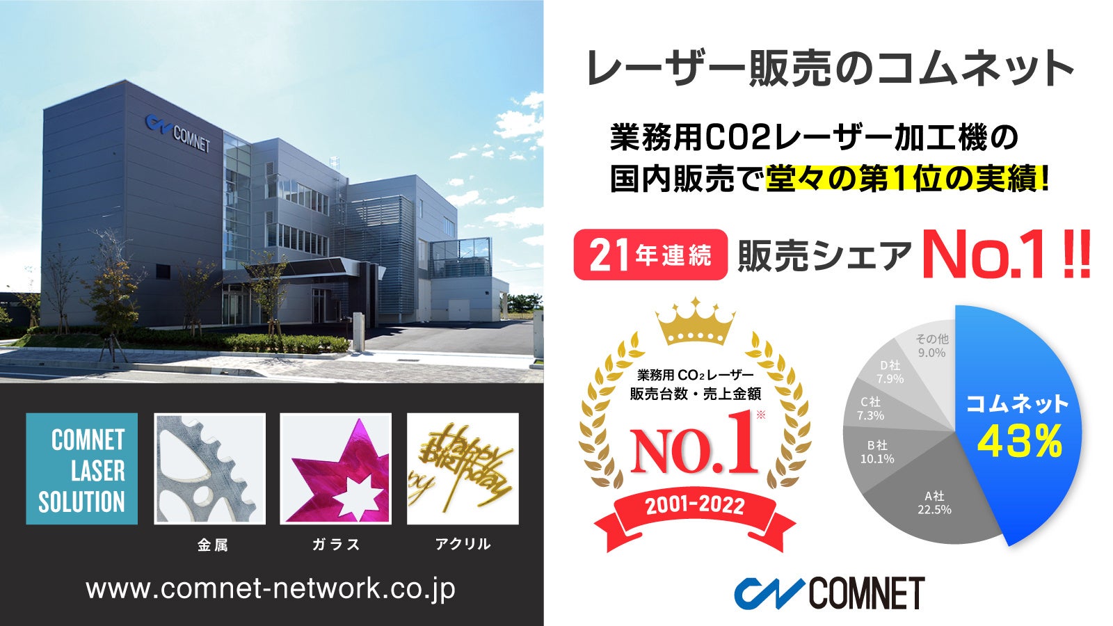 業務用レーザー加工機の国内販売で堂々の22年連続No.1の実績を誇るコムネット