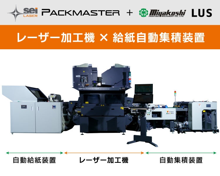 レーザー加工機 PACK MASTER（コムネット） × 給紙自動集積装置 LUS series（ミヤコシ）