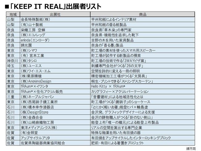 出展者は日本全国のものづくり企業25社