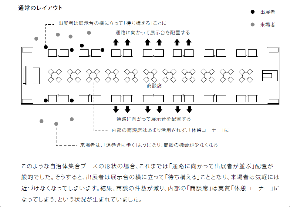 一般的な考え方の事例