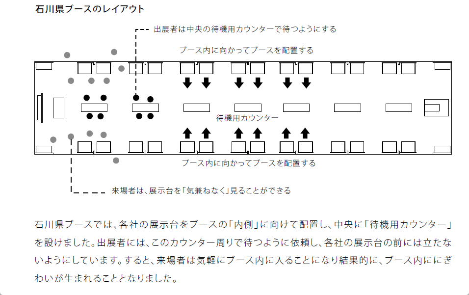 石川県ブース／スーパーペンギンのレイアウト方針（通路に背を向ける）