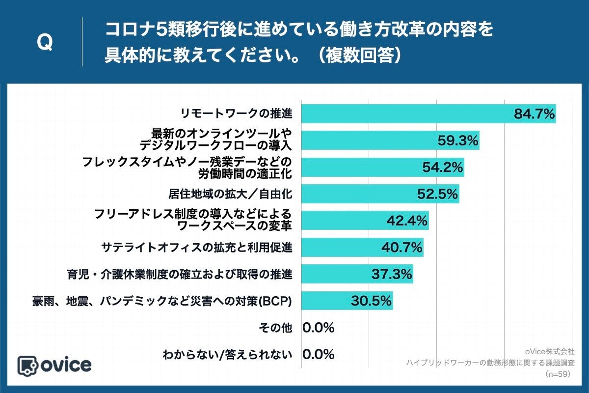 出社が増えた大企業に調査】コロナ5類3ヶ月で企業の約6割は