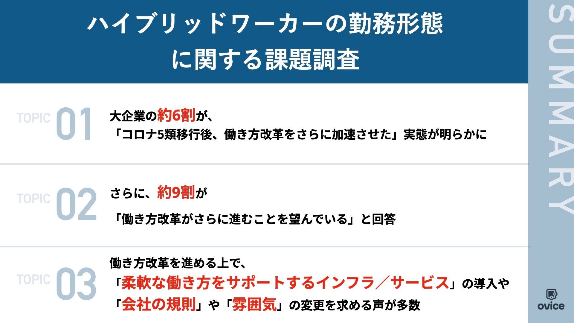 出社が増えた大企業に調査】コロナ5類3ヶ月で企業の約6割は