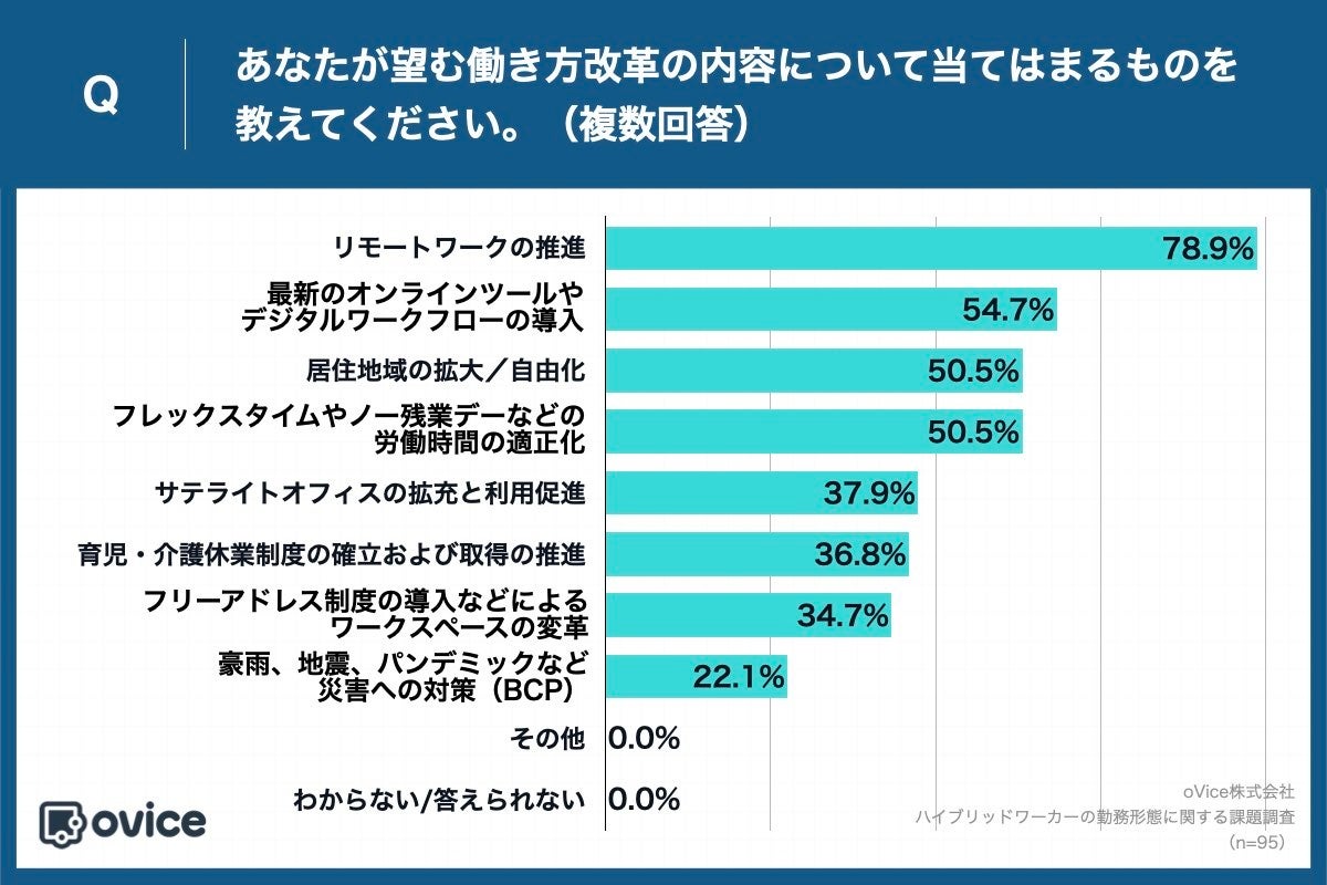 サイズは38、コロナ禍で会社への出勤が減り出店します。 出社が増えた大企業に調査】コロナ5類3ヶ月で企業の約6割は