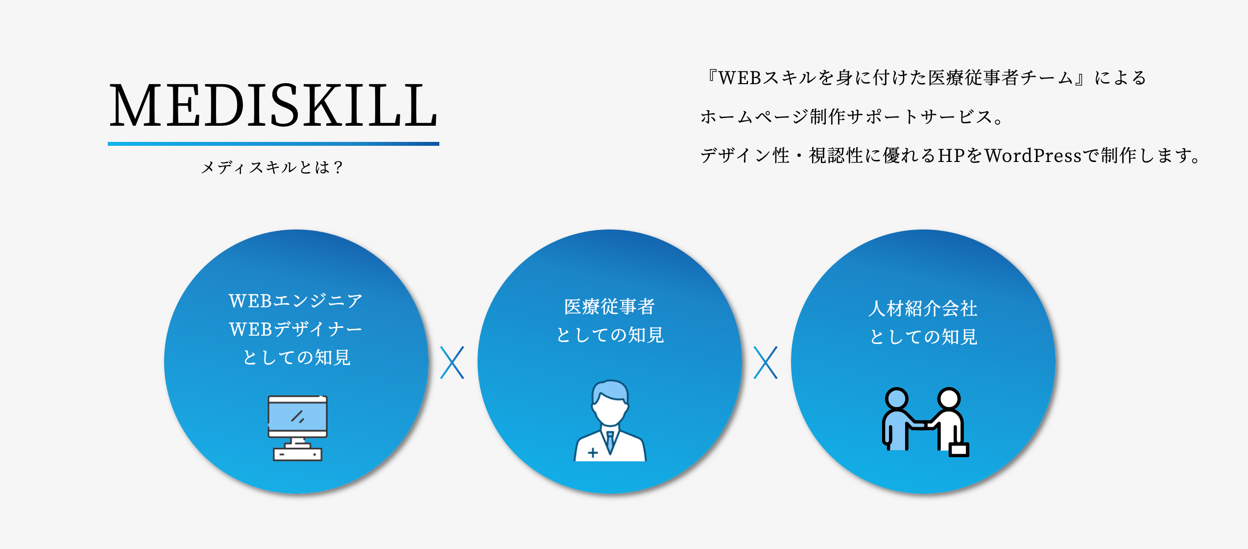 メディスキルの強み