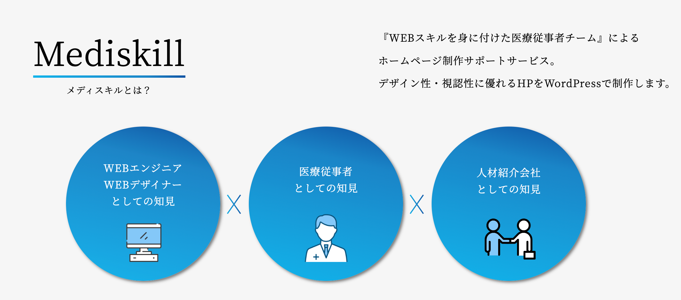 メディスキルの強み