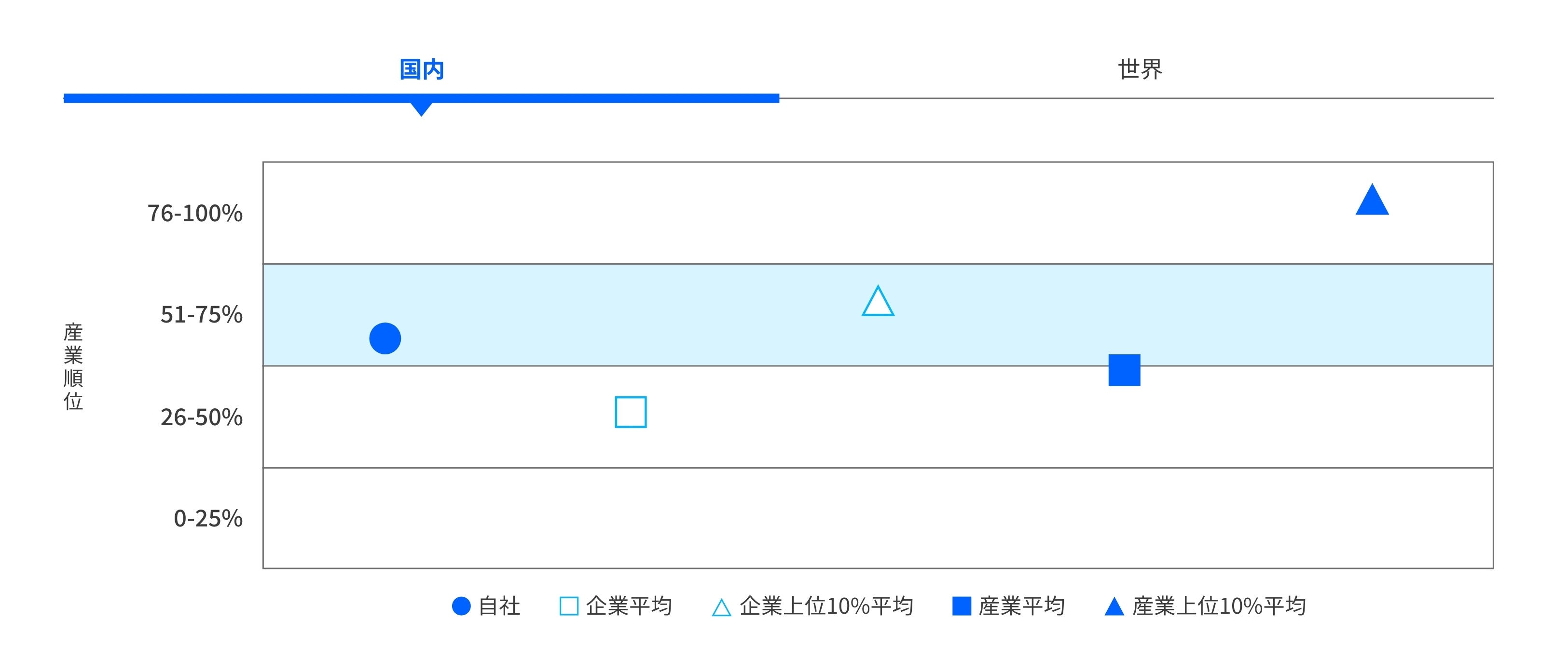 ベンチマーク分析イメージ