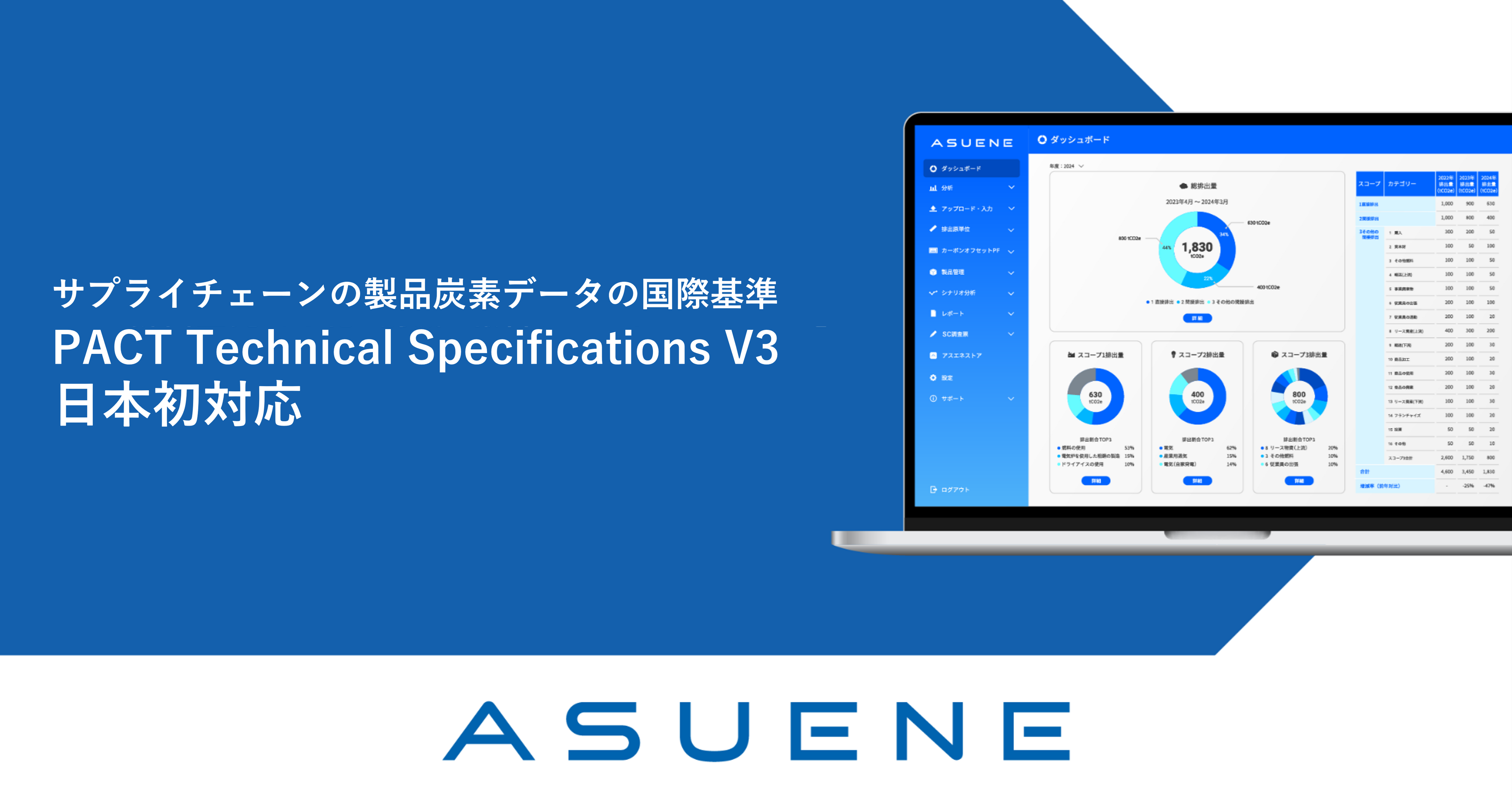 ASUENE」が、製品炭素データの国際技術仕様「PACT Technical
