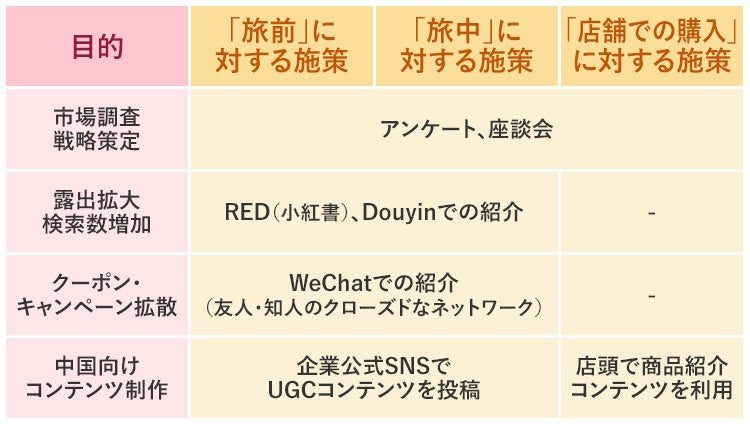 インバウンドマーケティングにおけるBoJapanの支援イメージ