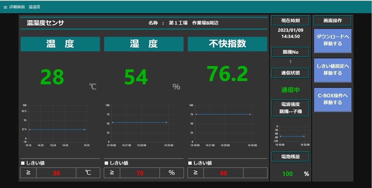 温度と湿度、不快指数を知らせるディスプレイ