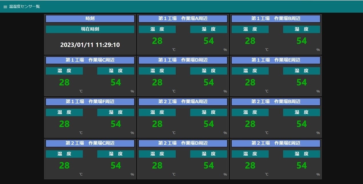一覧で一括監視できる