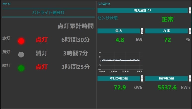 稼働時間と電力量計測の表示画面