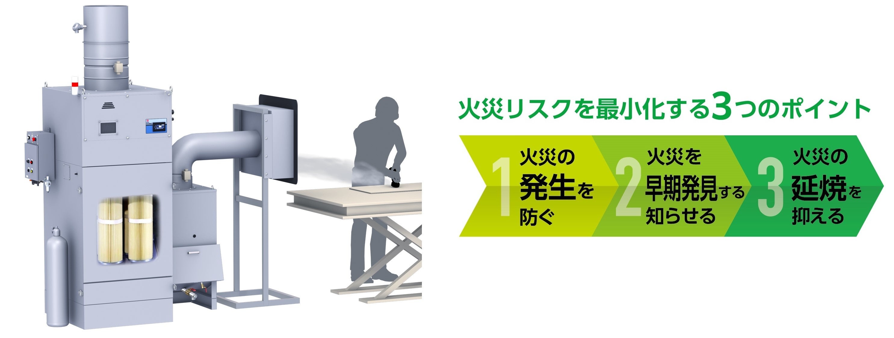 3つの観点から様々な火災対策アイテムを組み合わせ、リスクを最小化