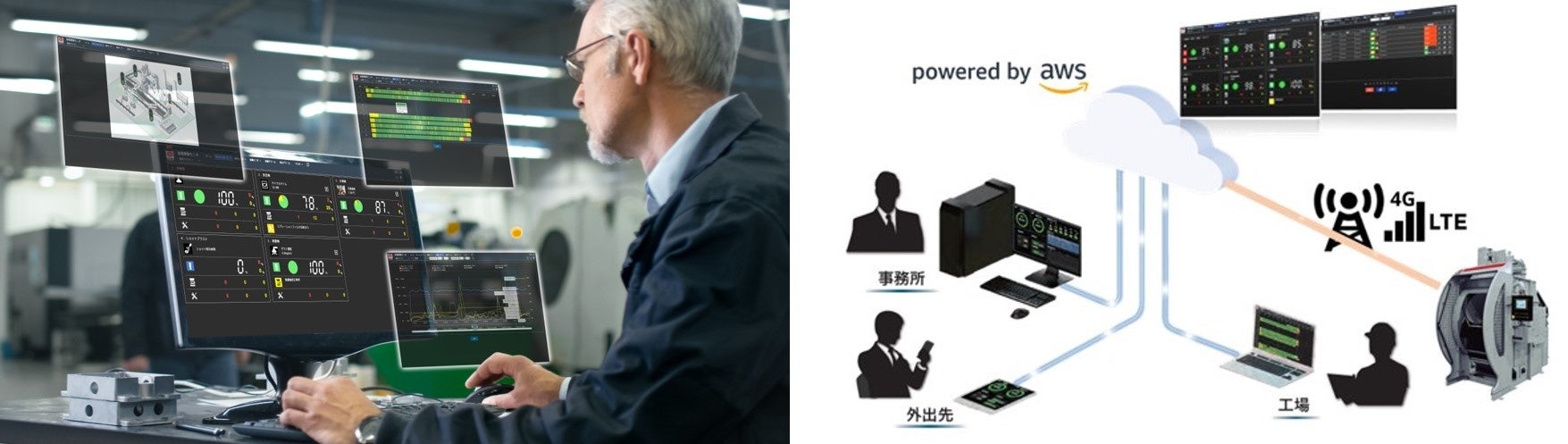 設備の稼働状況をクラウド経由で監視。事務所や外出先でも監視が可能。