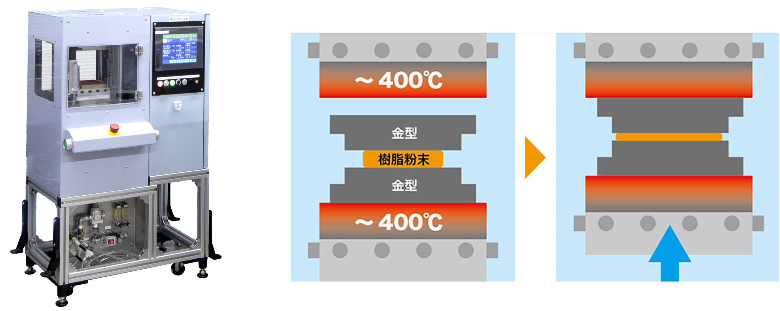 高精度な位置、荷重、速度や温度調節が可能なプレス加工