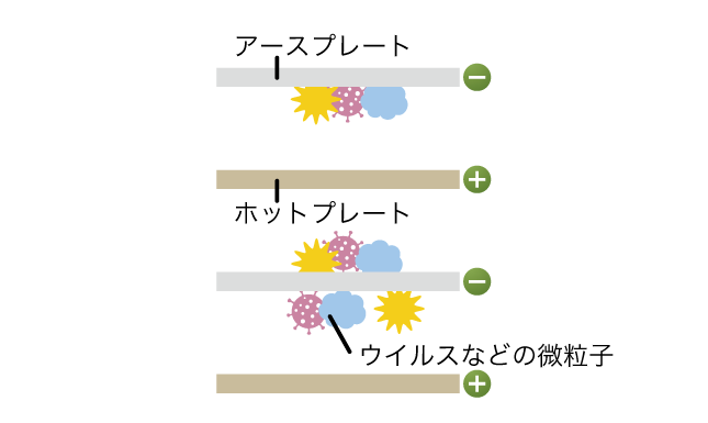 電気集じんユニット（イメージ）