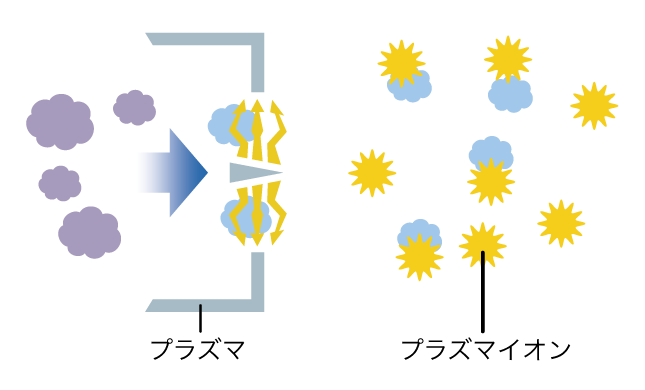 プラズマ放電（イメージ）